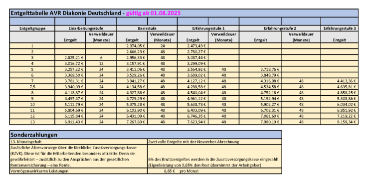 Gehaltsrechner 1